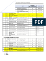 Checklist Permit To Construct Jetty in Philippines