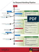 ASP Net MVC Poster