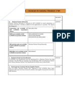 Changes in S4hana Finance 1709 A