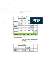 A B C D E: Cost To Ship One Unit From Sawmill 1 To Factory A