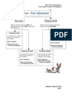 Accruals Prepayments