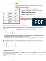 Everything You Need To Know About Alkanes