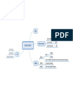 Multicast Mindmap