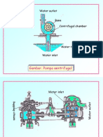 Gambar. Pompa Sentrifugal: Water Outlet