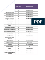 Annex 1 Eligible Study Programmes 1