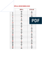 Jadwal Desember 2018: Riza Indah