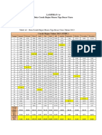 Tabel A1: Data Curah Hujan Muara Tiga Besar Utara Tahun 2013