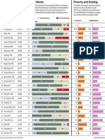 Ranking Illinois Schools Performance