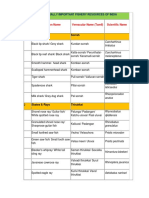 Commercial Fish - India PDF