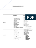 Teaching Different Proficiency Levels: Characteristics Classroom Implıcatıons