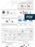 Cheatsheet Convolutional Neural Networks