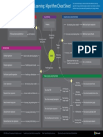 Microsoft Machine Learning Algorithm Cheat Sheet v7