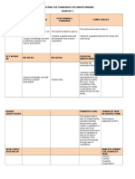 Tle Unpacking Ican DPT Rubrics q1