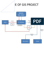 Scheme & Cost of Gis Project