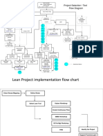 02 - Lean Project Selection & Implementation Flow Chart