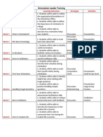 Curriculum Map