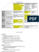 Dimension Advanced Proficient Developing Undeveloped Establishing and Maintaining Norms