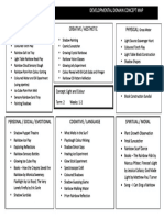 Developmental Domain Concept Map 1 1