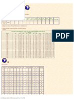 Labour Bureau, Government of India: Statistics