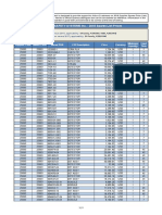 MEGGITT SAFETY SYSTEMS Inc - 2018 Spares List Prices