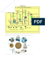 Feed Mill Design (ONIOT)