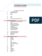 List of Chemical Companies