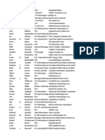 Canada CIO List