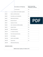 JEE Main Exam Syllabus For Maths 2019: Important Chapters