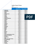 Microsoft Certification Exam Voucher Prices