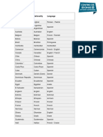 Global Elementary A1/1 Unit 2 Part 1: Country Nationality Language