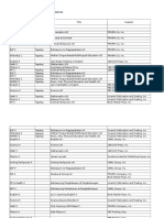 Price List of LMs