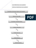 Steps of Portfolio Management Process /steps of Portfolio Management