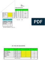 Liquefied Petroleum Tank Calculations