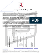 SAE Viscosity Grades For Engine Oils