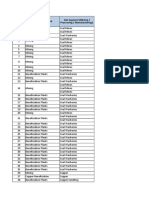 SR No Industry Segment Sub Segment (Mining / Processing / Manufacturing)