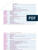 Theories and Philosophy For LET Review 2020