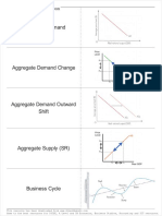 Complete Macroeconomics Diagrams PDF