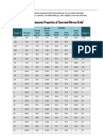 Table 1. Thermodynamic Properties of Saturated Nitrous Oxide