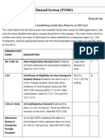 SSA - POMS: RM 10211.530 - List of Documents Establishing Lawful Alien Status For An SSN Card - 05:2