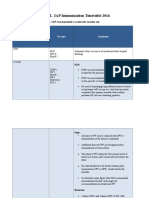 Table I IAP Immunization Schedule 2016 Final