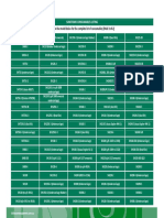 Click On The Model Below For The Complete List of Consumables (PAGE 1 of 2)