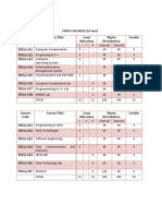 Pgdca Syllabus