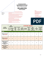 QCD-General FA Requirement Rev2015 PDF