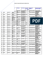 Odisha GDS Results