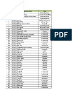 Karnataka Startup Companies Funded in 2020