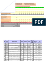 Select Project From Below : Cost Benefit Analysis