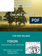 Five Pillars