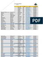 Directory of District Officers: Position Name Club Badges Email Contact Details