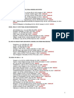 (Rev.1) Finals Case Assignment