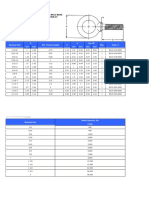 Eye Bolt Standards